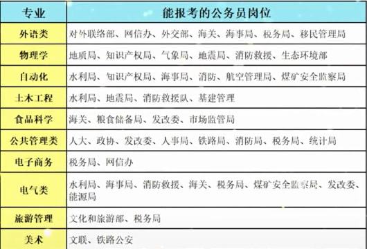 國考補(bǔ)錄_國考補(bǔ)錄是什么_國考補(bǔ)錄待遇有區(qū)別嗎