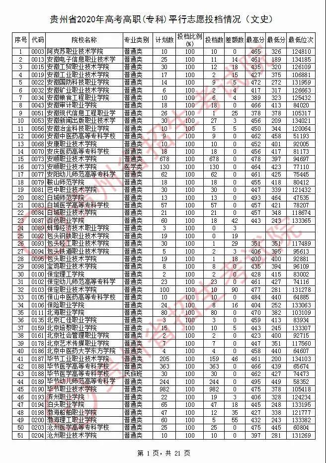 江西省高中階段學(xué)生電子管理平臺(tái)_江西省高中階段電子招生平臺(tái)_江西高中階段電子化管理平臺(tái)