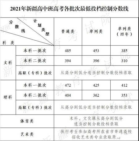 江西高中階段電子化管理平臺(tái)_江西省高中階段學(xué)生電子管理平臺(tái)_江西省高中階段電子招生平臺(tái)