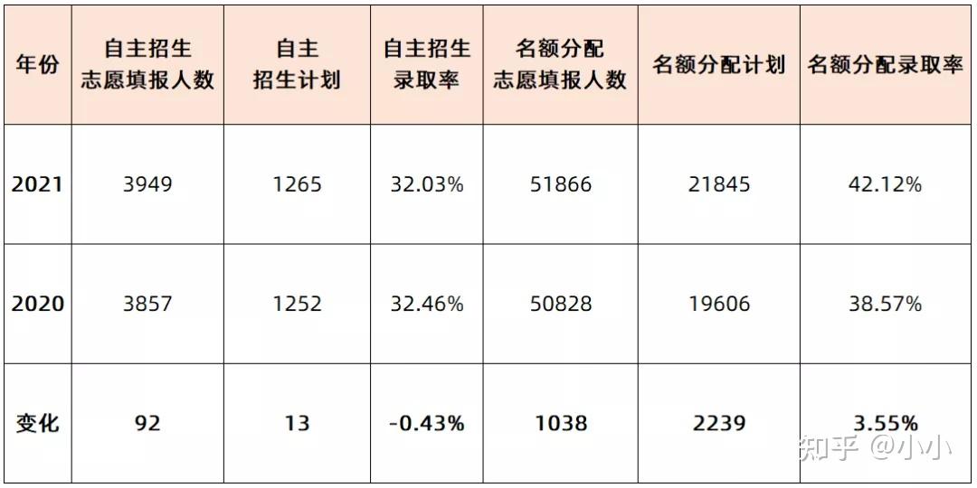 志愿填報官網高考系統登錄_志愿填報網站高考_高考志愿填報系統官網