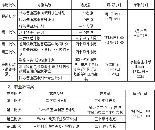 志愿填報官網高考系統登錄_志愿填報網站高考_高考志愿填報系統官網