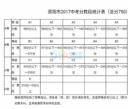 四川高考成績分數線_2021高考分數線四川分數線_四川高考出分數線