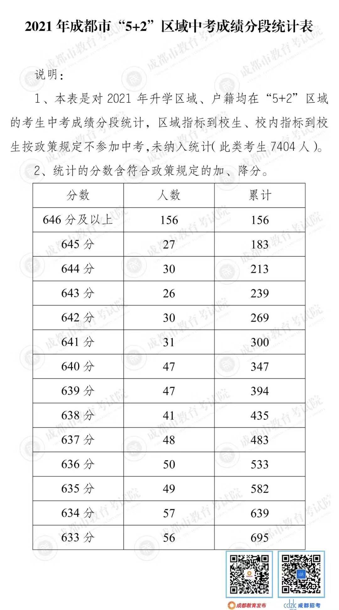 四川高考出分數線_四川高考成績分數線_2021高考分數線四川分數線