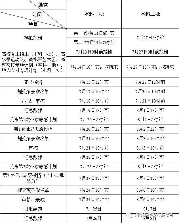 湖北省高職高專_湖北高職高專有哪些專業_湖北省內高職高專