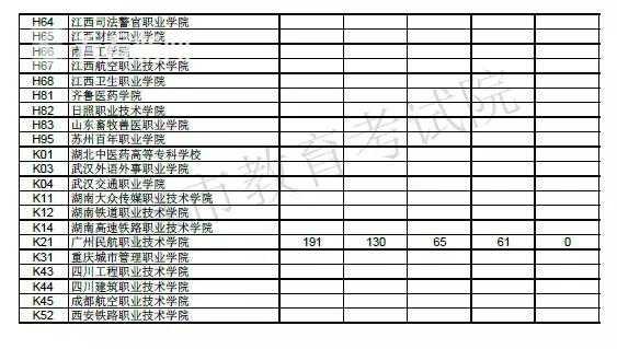 湖北高職高專有哪些專業_湖北省內高職高專_湖北省高職高專