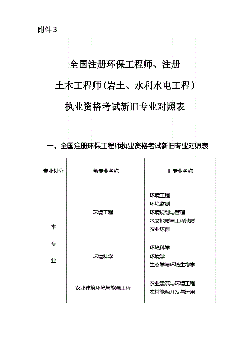 2024年注冊咨詢工程師_注冊咨詢工程師2020年_注冊咨詢工程師2022年