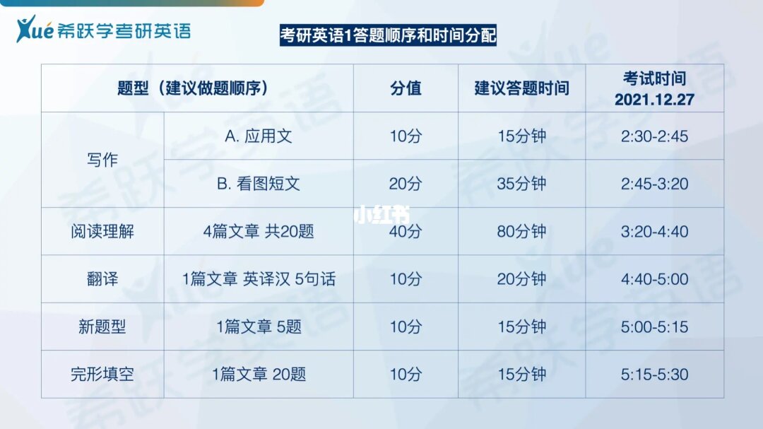 考研時(shí)間分配_考研分配時(shí)間怎么算_考研具體時(shí)間分配