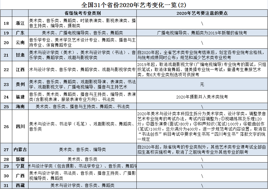 山西二本預測分數線_2024年山西理科二本線預估_山西二本線預測