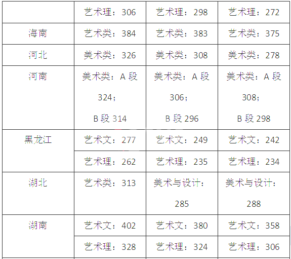 山西二本線預測_山西二本預測分數線_2024年山西理科二本線預估