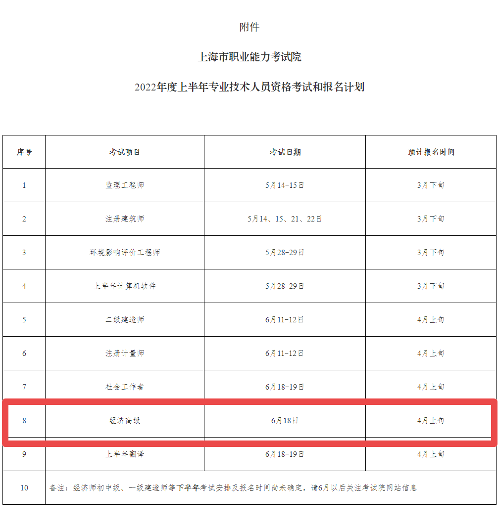21年中級(jí)經(jīng)濟(jì)師教材變化_2021中級(jí)經(jīng)濟(jì)師資料網(wǎng)盤(pán)_2024年中級(jí)經(jīng)濟(jì)師資料
