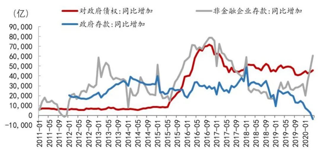 國庫券利率是什么意思_國庫券利率低_國庫券利率