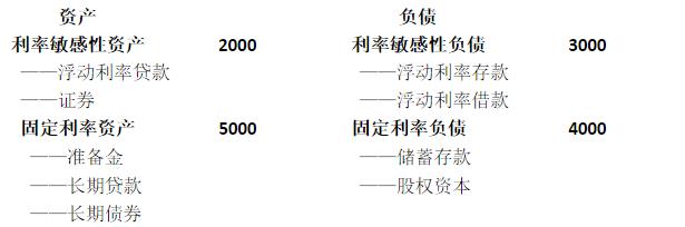 國庫券利率低_國庫券利率是什么意思_國庫券利率