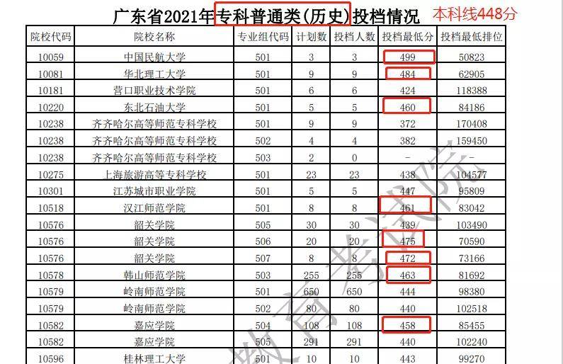 四川高考分數線分數段_四川高考分數線段2021_四川高考分數線出爐