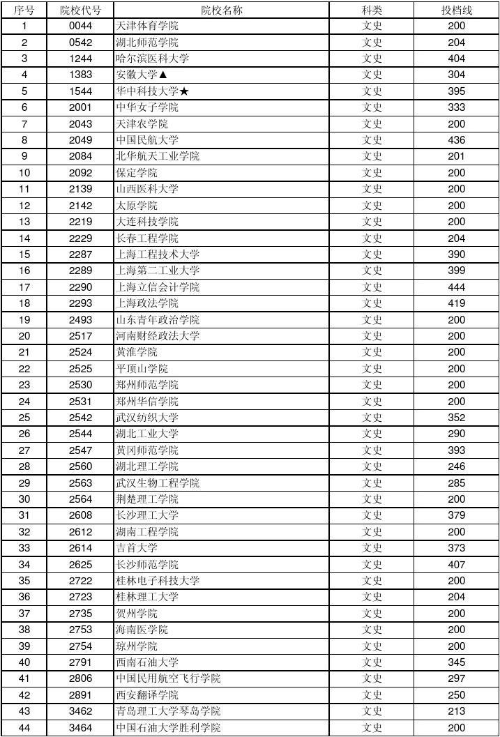 四川高考分數線出爐_四川高考分數線段2021_四川高考分數線分數段
