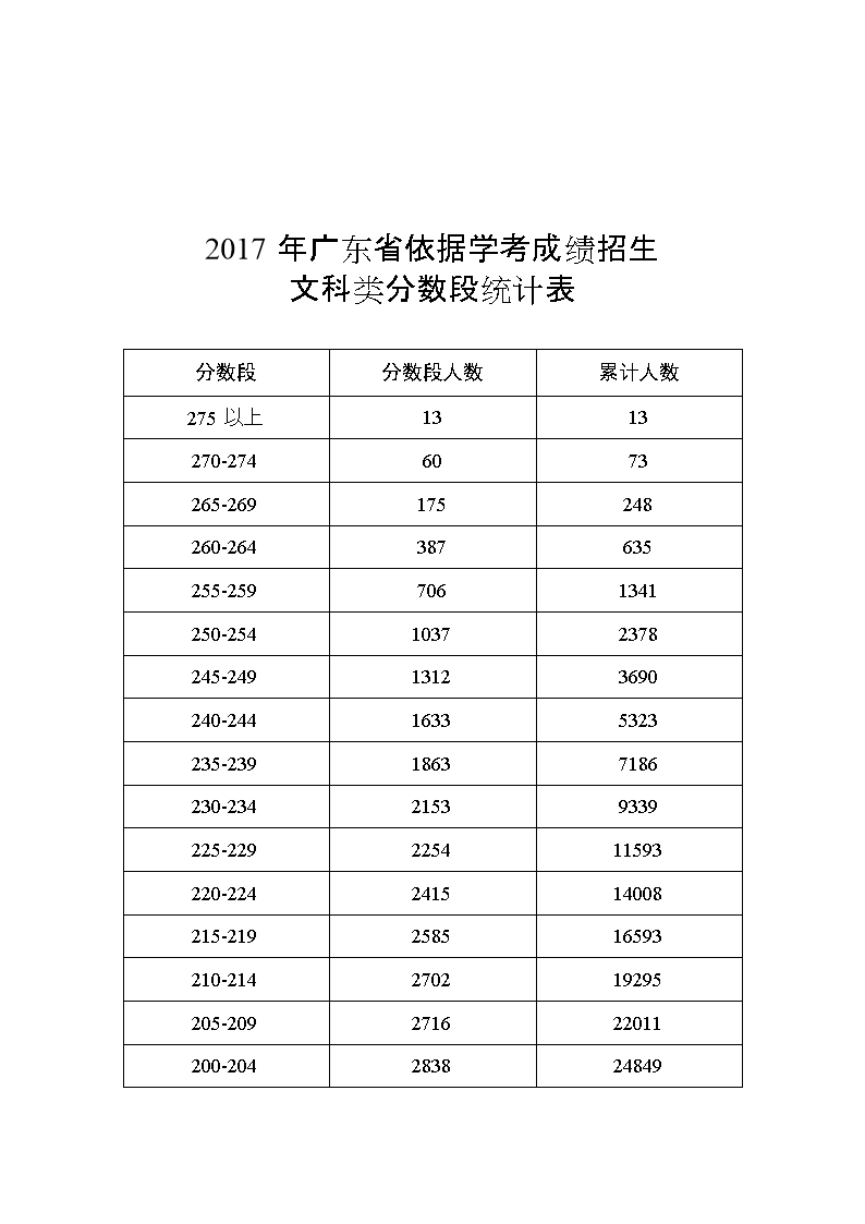 四川高考錄取線_四川高考錄取線_錄取高考四川線是多少分