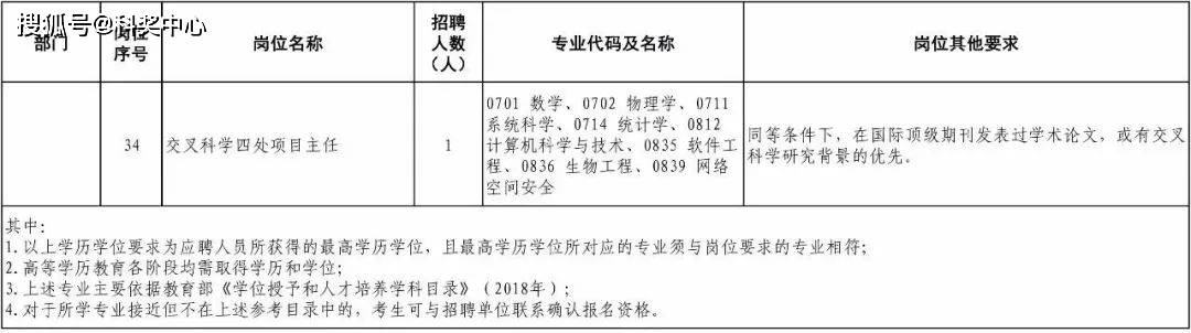 2024年初級經濟師報考條件_初級經濟師報考條件2020年_2022初級經濟師報考時間