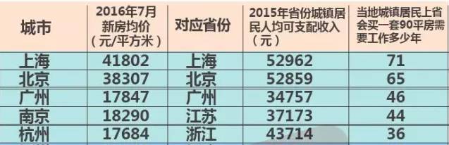 2024年上海平均工資_二零二零年上海平均工資多少_上海工資平均數2020