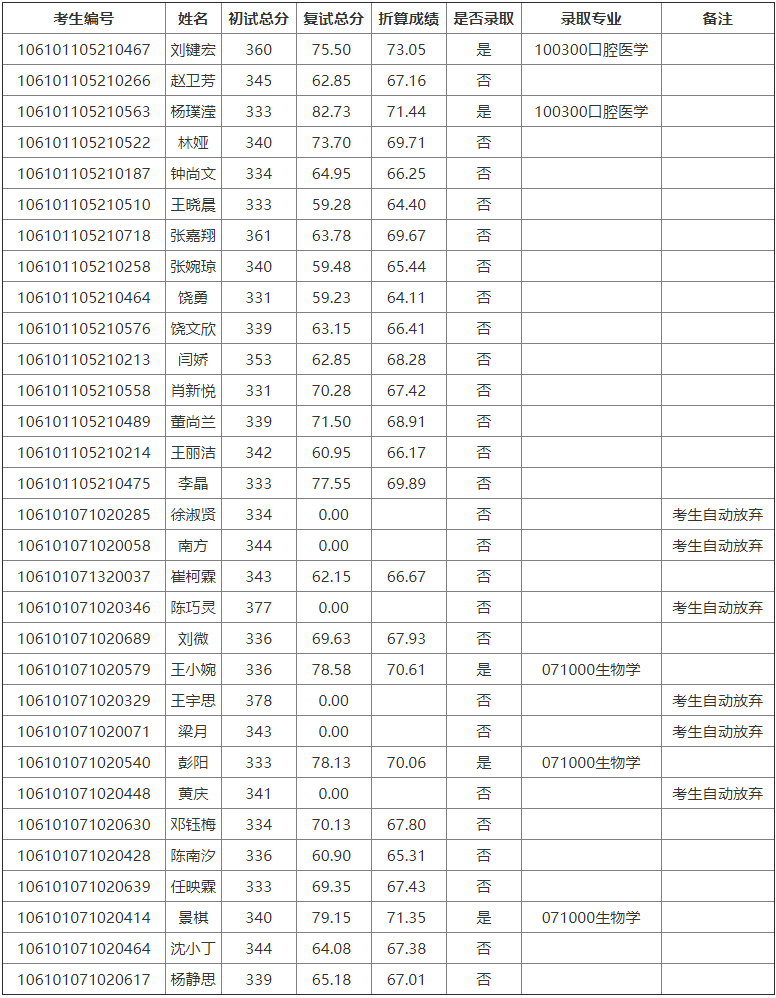 南京工業大學考研歧視_南京大學工業工程碩士就業_歧視考研工業南京大學的人