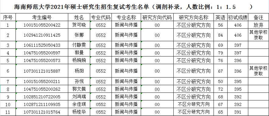 歧視考研工業南京大學的人_南京大學工業工程碩士就業_南京工業大學考研歧視