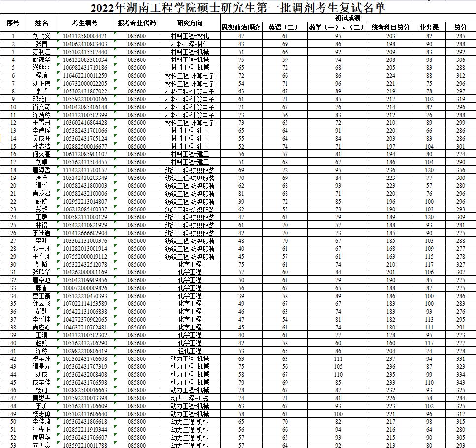 南京工業大學考研歧視_歧視考研工業南京大學的人_南京大學工業工程碩士就業