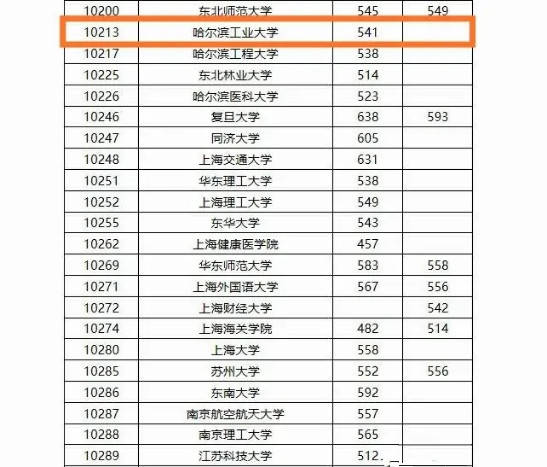 太原錄取分數理工線大學是多少_太原理工高考錄取分數線_太原理工大學錄取分數線