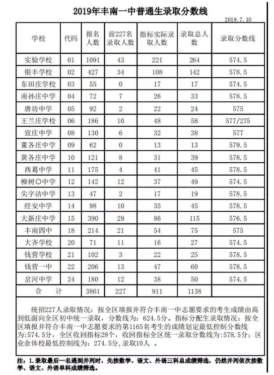 2024年四川高考分?jǐn)?shù)線_202l年四川高考分?jǐn)?shù)線_202o年四川高考分?jǐn)?shù)線