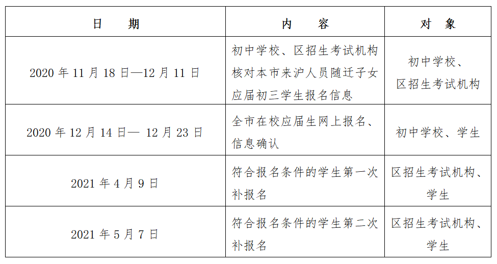 天津異地高考需要什么條件_天津異地高考政策_天津異地高考的政策條款