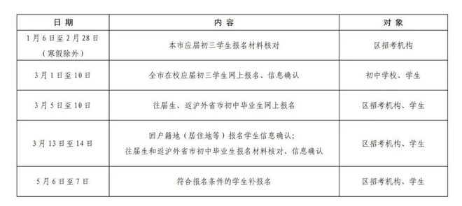天津異地高考需要什么條件_天津異地高考政策_天津異地高考的政策條款