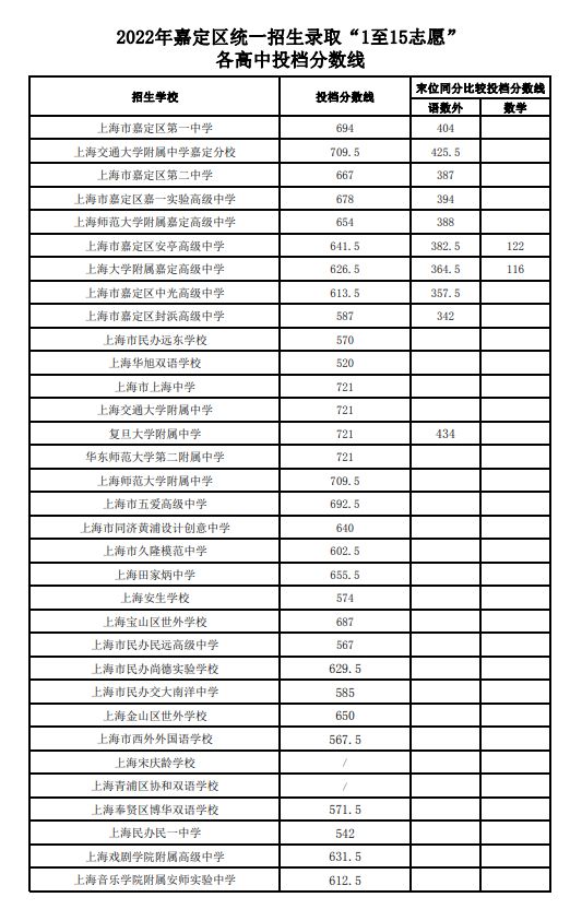 21年天津高考分數線預測_2024年天津高考分數線_202一天津高考分數線