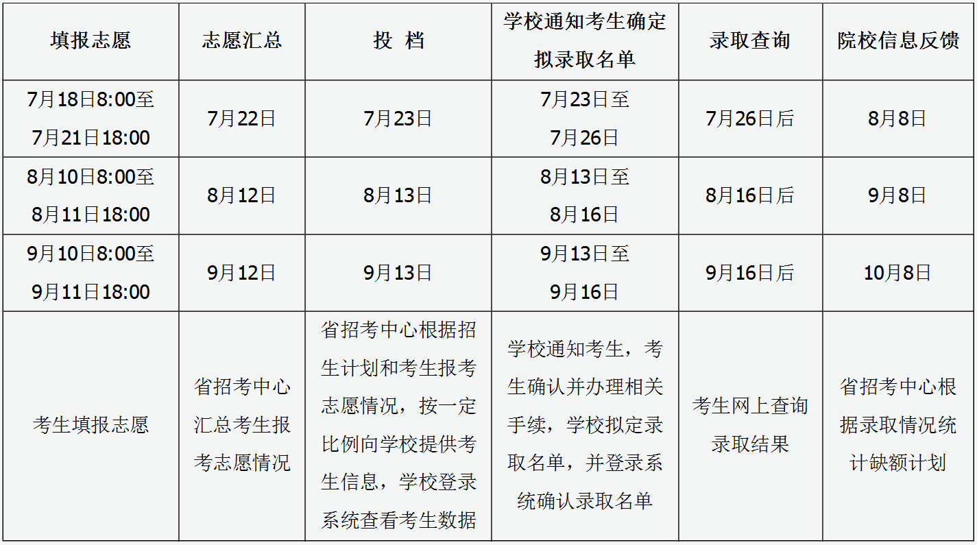2021年高考預估分數(shù)線新疆_新疆今年高考預測分數(shù)線_2024新疆高考分數(shù)線預測