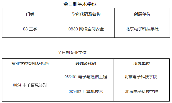 湖北文理學院_湖北文理學院理工學院_湖北文理學院理工學院是幾本