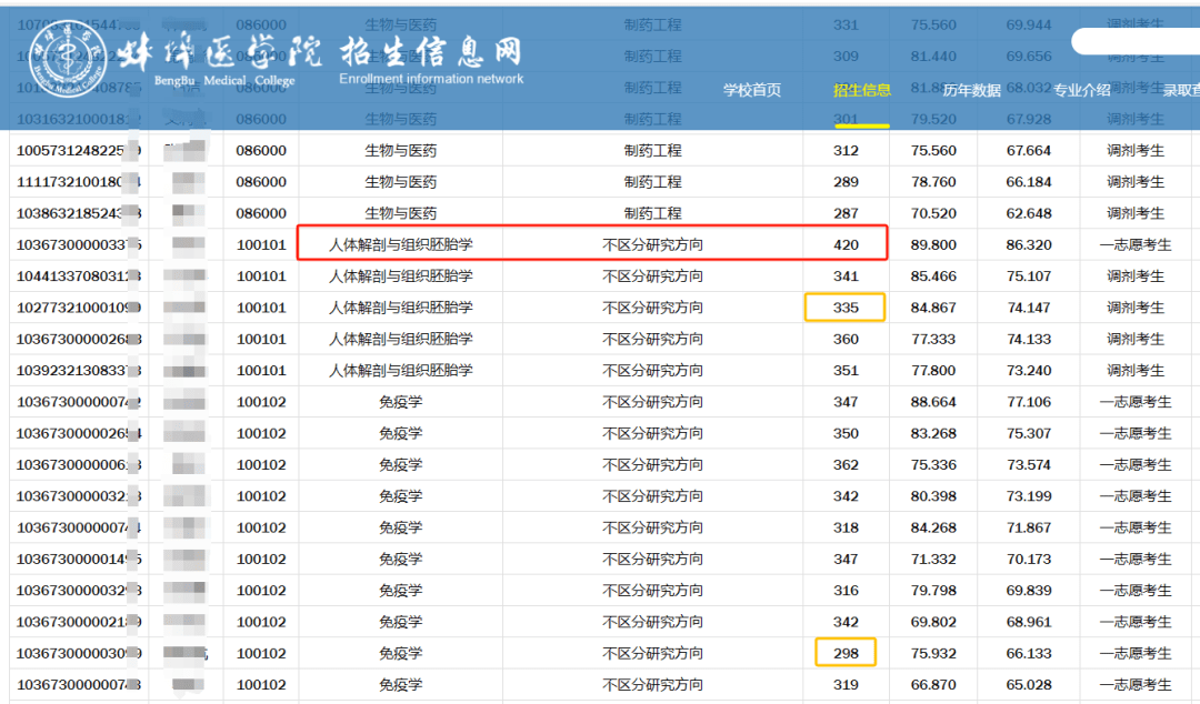 湖北文理學院理工學院_湖北文理學院理工學院是幾本_湖北文理學院