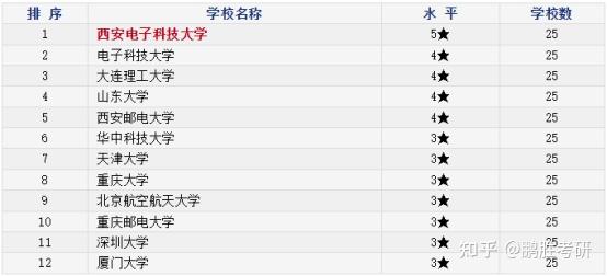 重點大學名單_重點大學名稱_大學重點學校排名