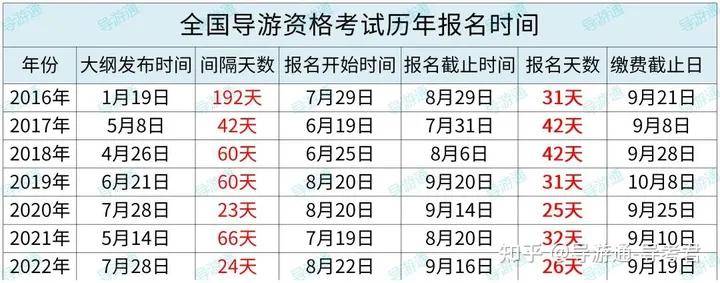 廣東導游證報名網站_廣東導游證報名費用多少錢_廣東導游證報名時間