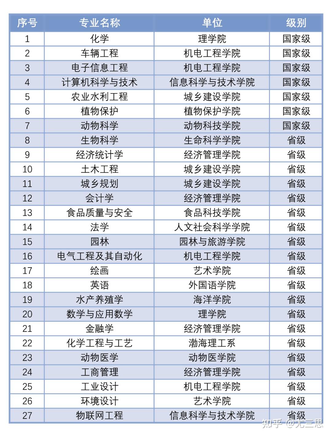 分數招生武漢線大學排名_武漢大學招生分數線_分數招生武漢線大學有哪些