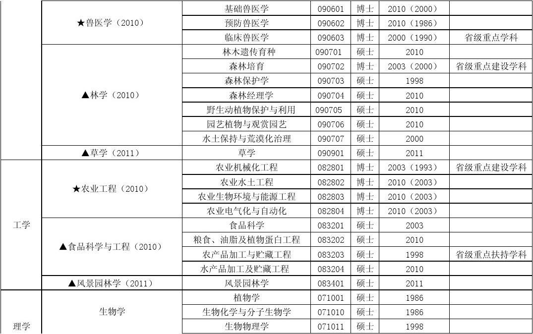 分數招生武漢線大學排名_武漢大學招生分數線_分數招生武漢線大學有哪些