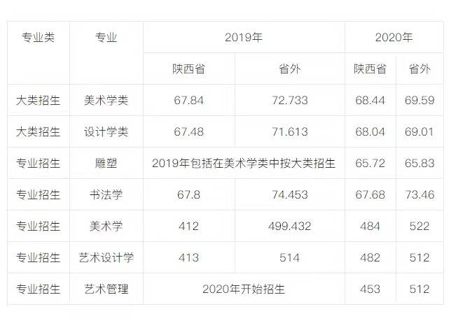 2024年一本錄取分數線_二零二零年錄取分數線_2022年的錄取分數線