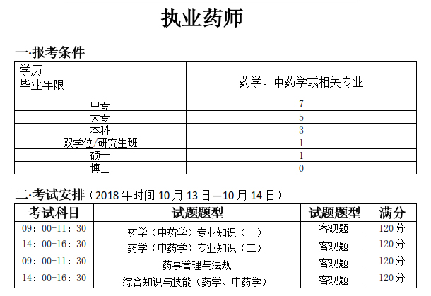 考執業藥師打印準考證在哪里打_執業藥師打印準考證_執業藥師準考證打印時間2024