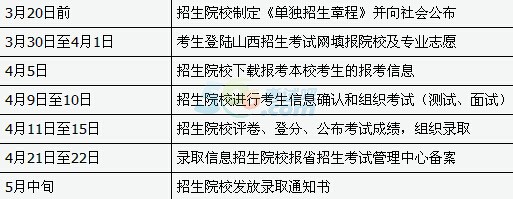 河南省高招辦公室官網(wǎng)報(bào)名_河南省高招辦_河南高招流程