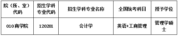 難考研工業廣東大學的專業_廣東工業大學考研競爭激烈嗎_廣東工業大學考研難嗎
