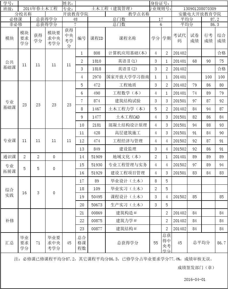 中央電大考試成績查詢_中央電大成績查詢_中央電大成績查詢平臺