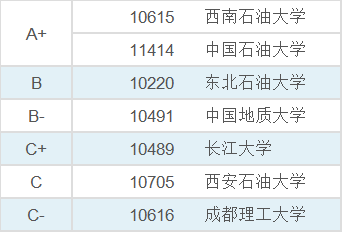西南石油錄取分數線是多少_西南石油大學的分數線是多少_西南石油大學分數線