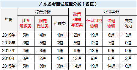 聊城考試人事信息網_濟南人事考試中心_貴州人事163考試信息網