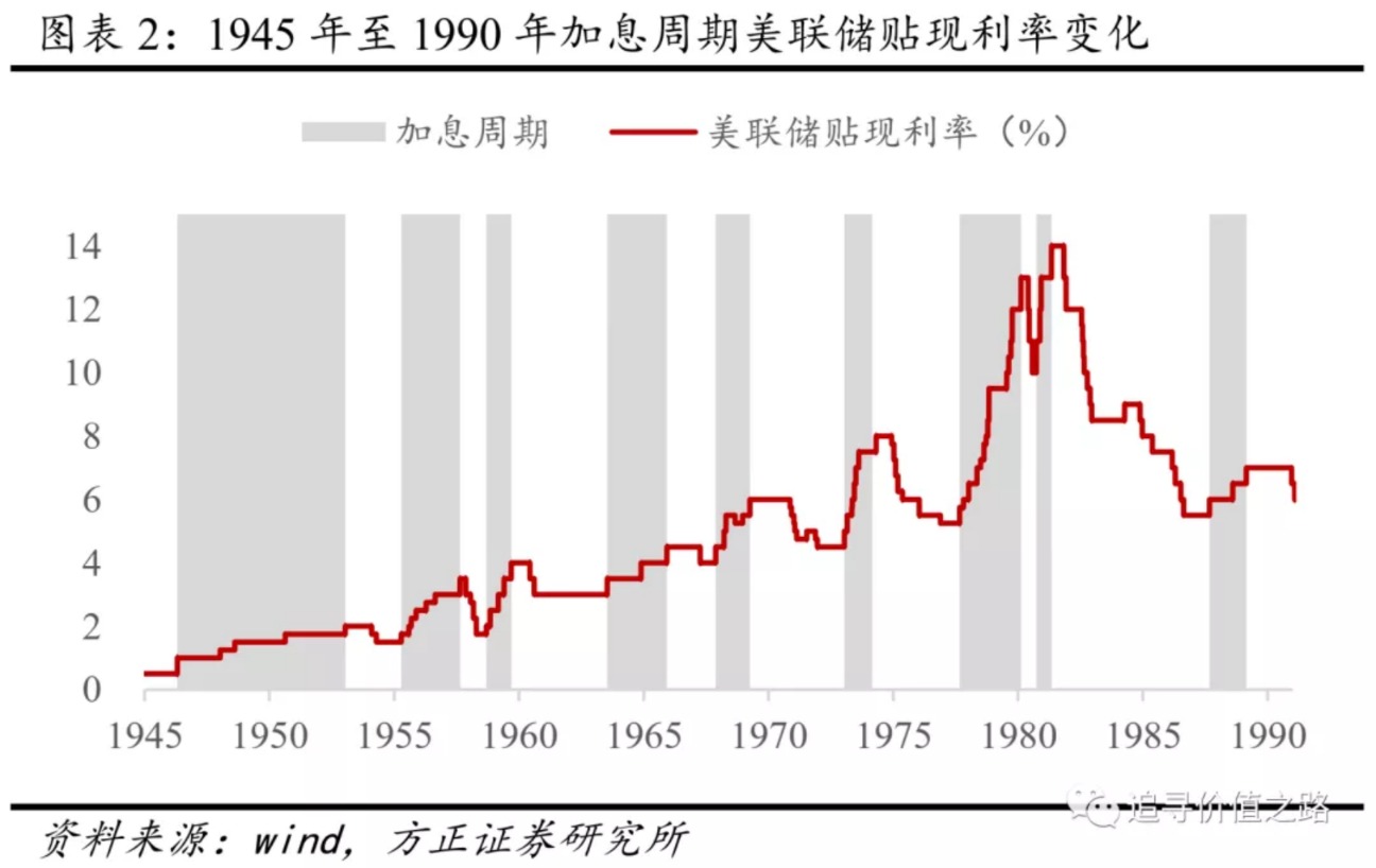 202l年國債利息_國債利率2021年利率_國債利率表2023