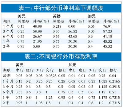 銀行利息定期_2023年銀行利息定期_10萬一年定期利息多少
