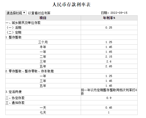 2023年銀行利息定期_10萬一年定期利息多少_銀行利息定期