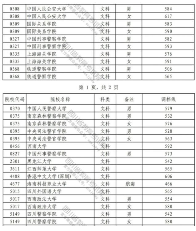 湖南警察學院有幾套制服_湖南警察學院包不包分配_湖南警察學院包分配