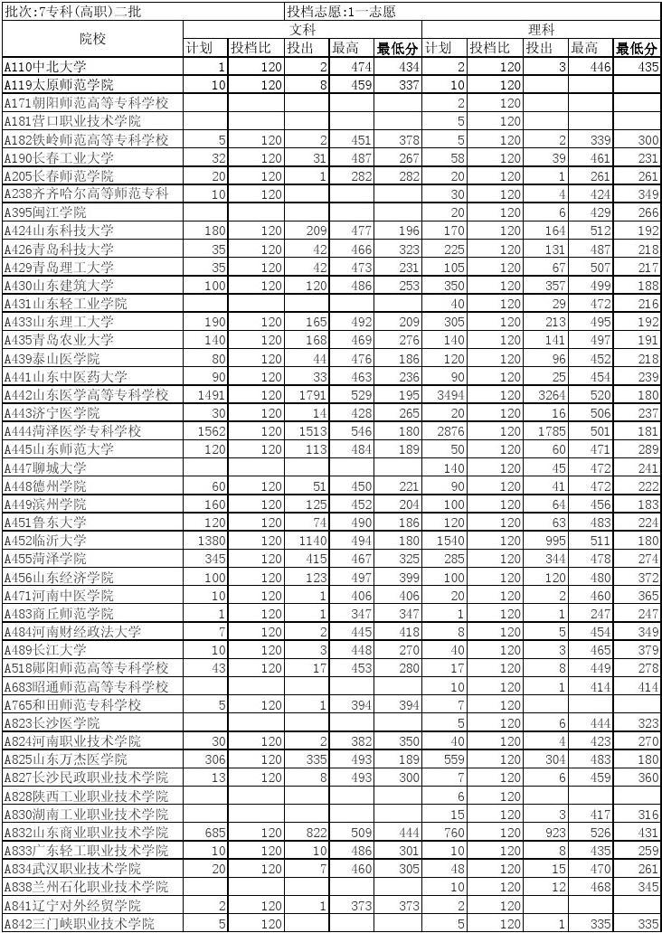 2024征集志愿學校名單_征集志愿學校的名單_23號征集志愿學校名單