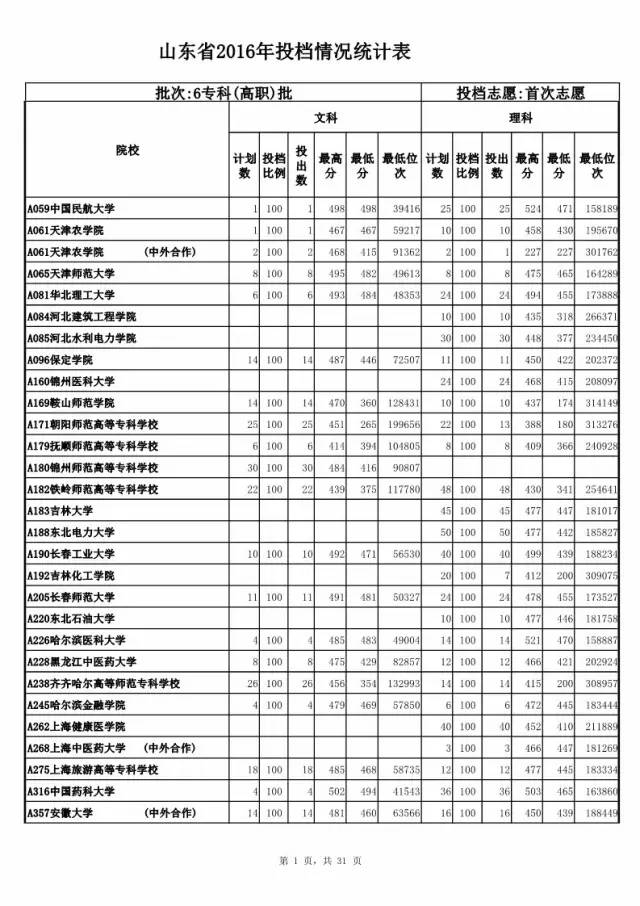 2024征集志愿學校名單_征集志愿學校的名單_23號征集志愿學校名單