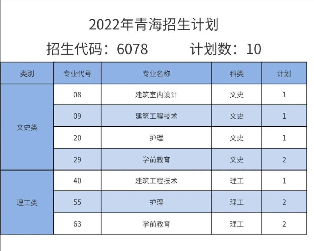 湖南省信息職業技術學院_湖南信息職業學院辦事大廳_湖南職業信息學院官網